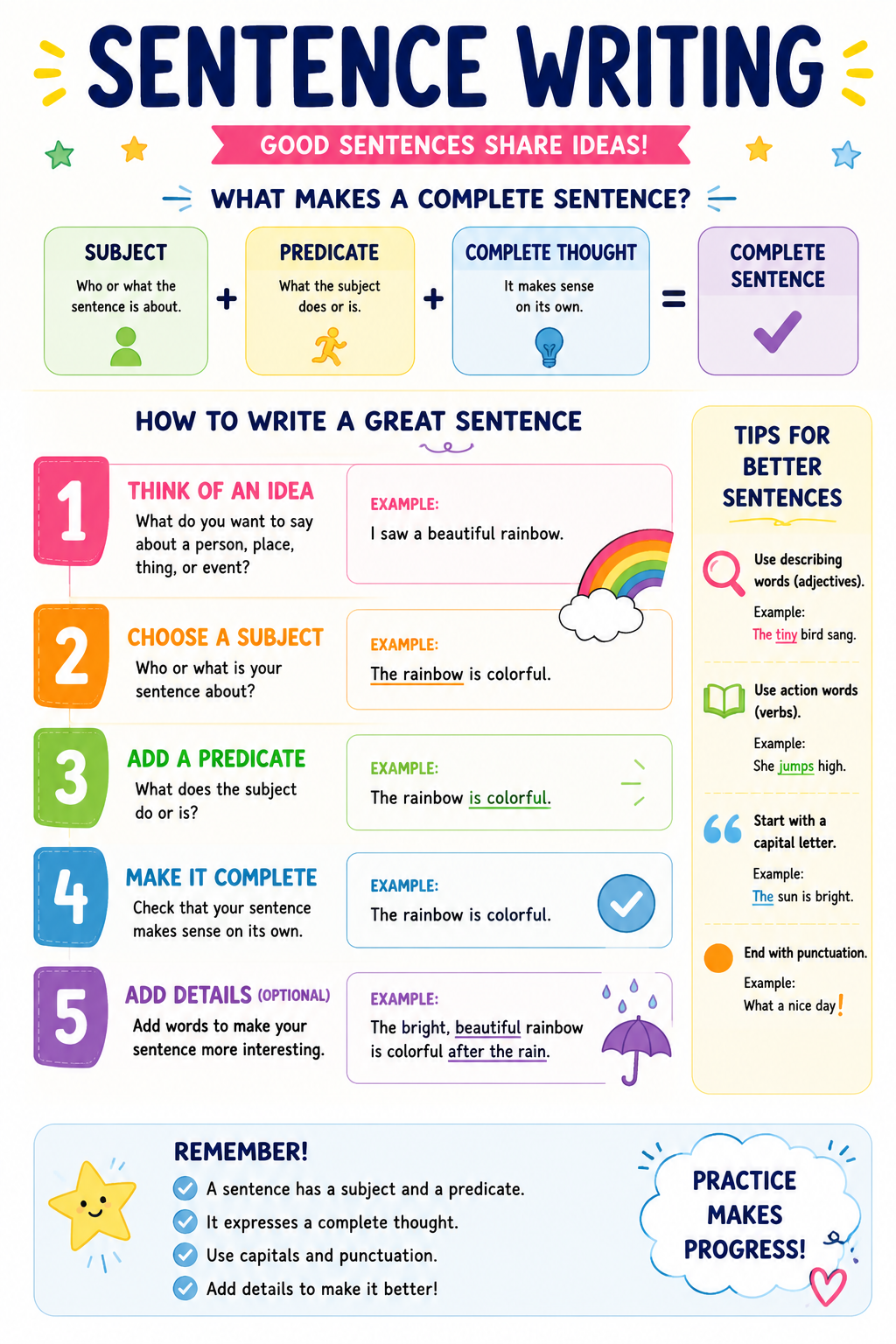 Preview of Sentence Writing